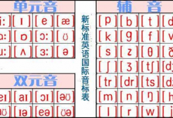 英语音标发音视频,Unlocking Pronunciation: A Summary of English Phonetic Video Insights